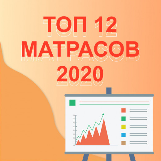 ТОП 12 матрасов
