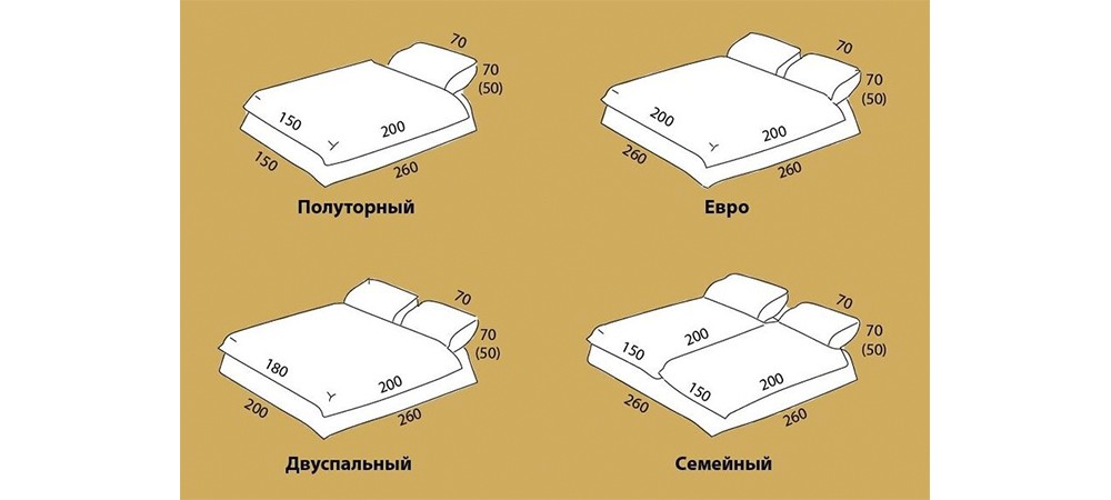 Размеры 2х спальной кровати стандарт и евро